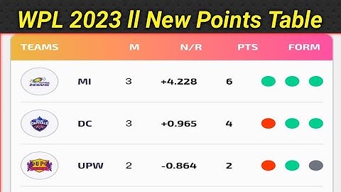 WPL 2023 Today Points Table l DC vs Mi After Match Points Table l WPL 2023 Points Table l Mi vs DC