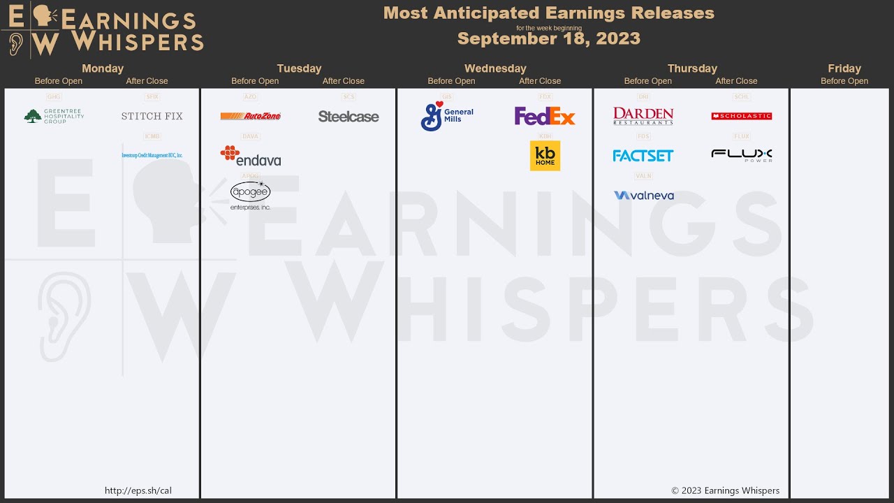 The Most Anticipated Earnings Releases for the Week of September 18