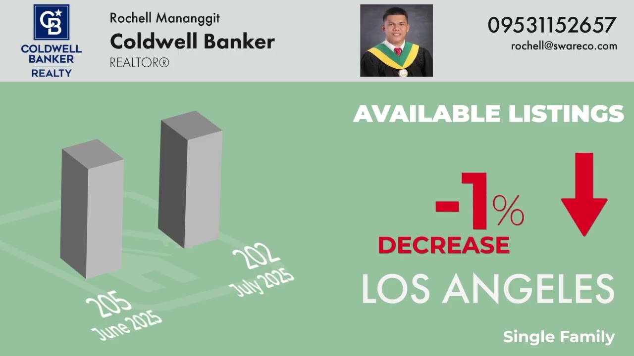 Check out this local market update for Los Angeles 42134!