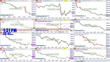 Automated Trading, Ninja Trader, Automated Signal Entry, Best Pro Trading.72424