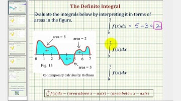 Ex: Definite Integrals as Area Given a Graph (Function)