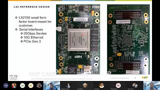 NXP CAMPUS CONNECT   21 SEP 2021   High Speed Board Design   Best Practices
