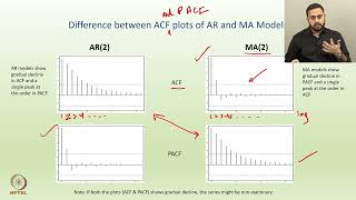 Week 04: Lecture 16: Model Identification