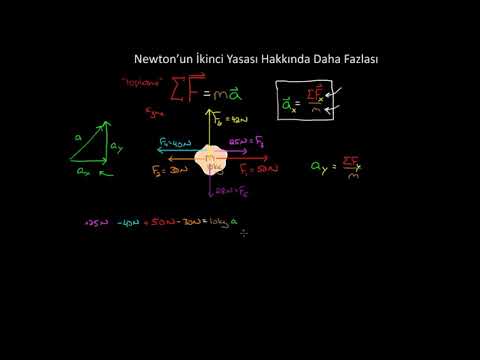 Video: Newton'un ikinci yasası nasıl kullanılır?