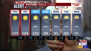 ABC-7 First Alert: Hot for now, decreasing temps and increasing rain chances soon