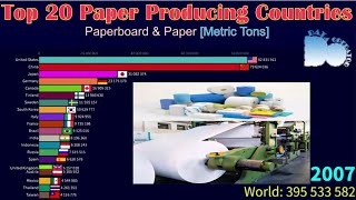 Top 20 Paper Producing Countries Paperboard And Paper Metric Tons Data Operator