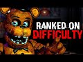 Ranking every fnaf game based on difficulty