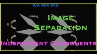 Chapter 16.2 - Image Separation