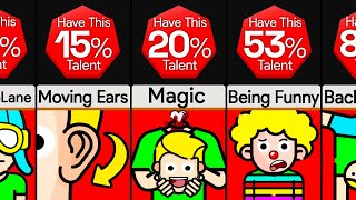 Probability Comparison: Most Wanted Talents