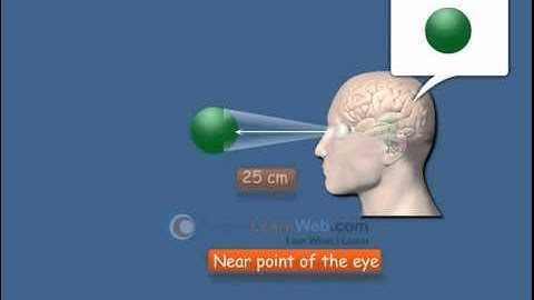 SSC Science class 10 demo HUMAN EYE AND COLORFUL WORLD LEAST DISTANCE OF DISTINCT VISION