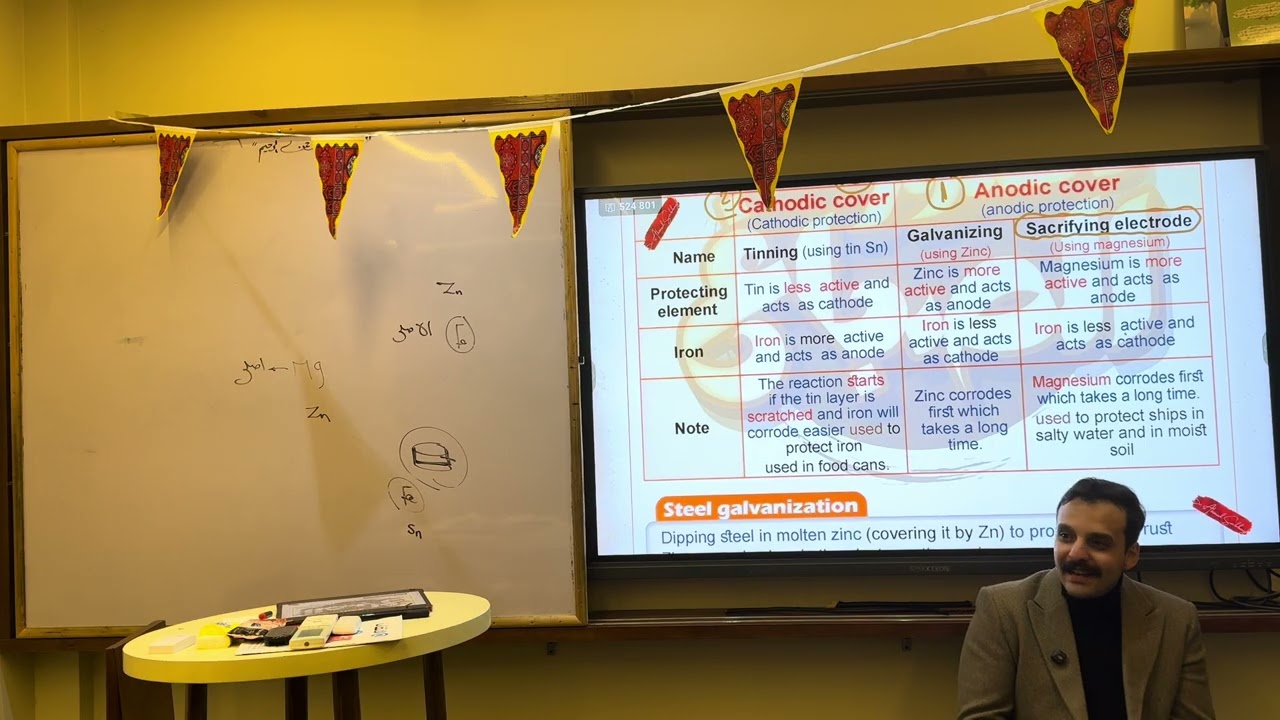 3 sec iron rust and questions 