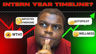 Intern Year: The First 6 Months Nobody Warns You About