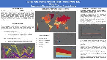 CSE 564 Visualization | Suicide Rate Analysis Across The Globe | Spring 22 | Stony Brook University
