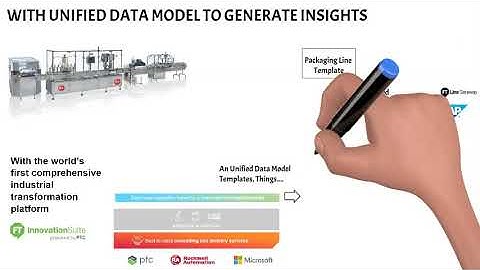 FactoryTalk InnovationSuite Explained Video