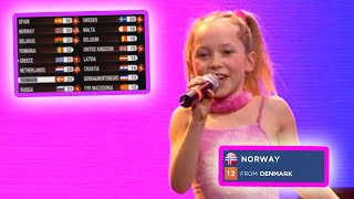 every "12 points go to NORWAY" in junior eurovision final