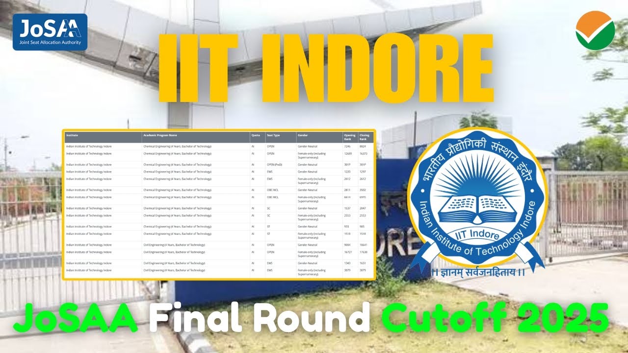 2025  IIT Indore Josaa Final Round cutoff
