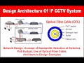 Ip cctv network design  component used  optical fiber cable  cctv networking cctv cctvcamera