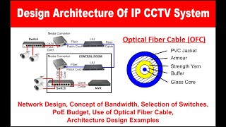 IP CCTV Network Design | Component Used | Optical Fiber Cable | cctv networking #cctv #cctvcamera screenshot 4