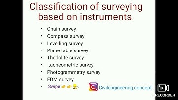 Surveying, classification of survey based on instruments,.