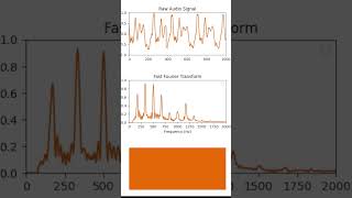 A Silly Fourier Thing