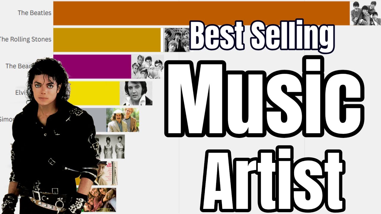 Best Selling Music Artist 1960 - 2025 - YouTube