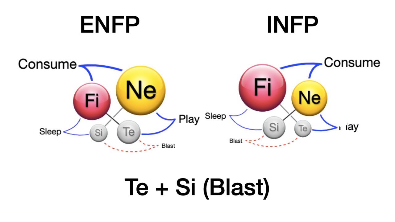 Enfps And Infps How To Use Te Si And St Blast Learn How To Be An Effective Communicator Youtube Enfps And Infps How To Use Te Si And St Blast Learn How To Be An Effective Communicator Youtube