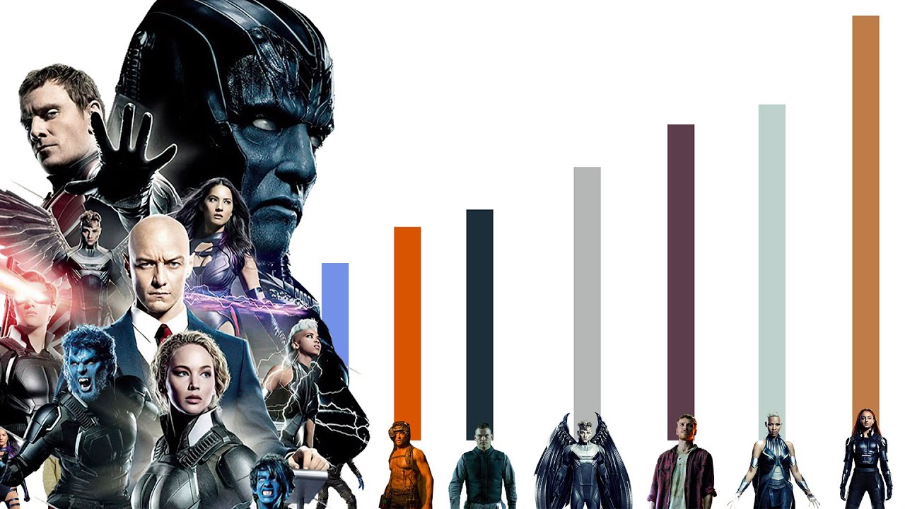 NIVELES DE PODER DE X-MEN APOCALYPSE - EXPLICACIÓN COMPLETA l Dragon Punch Spider Z