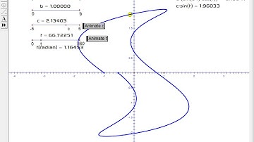 Constructing Parametric Equations with Geometer