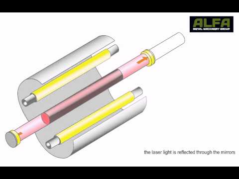 Video: Rubylaser: funktionsprincip