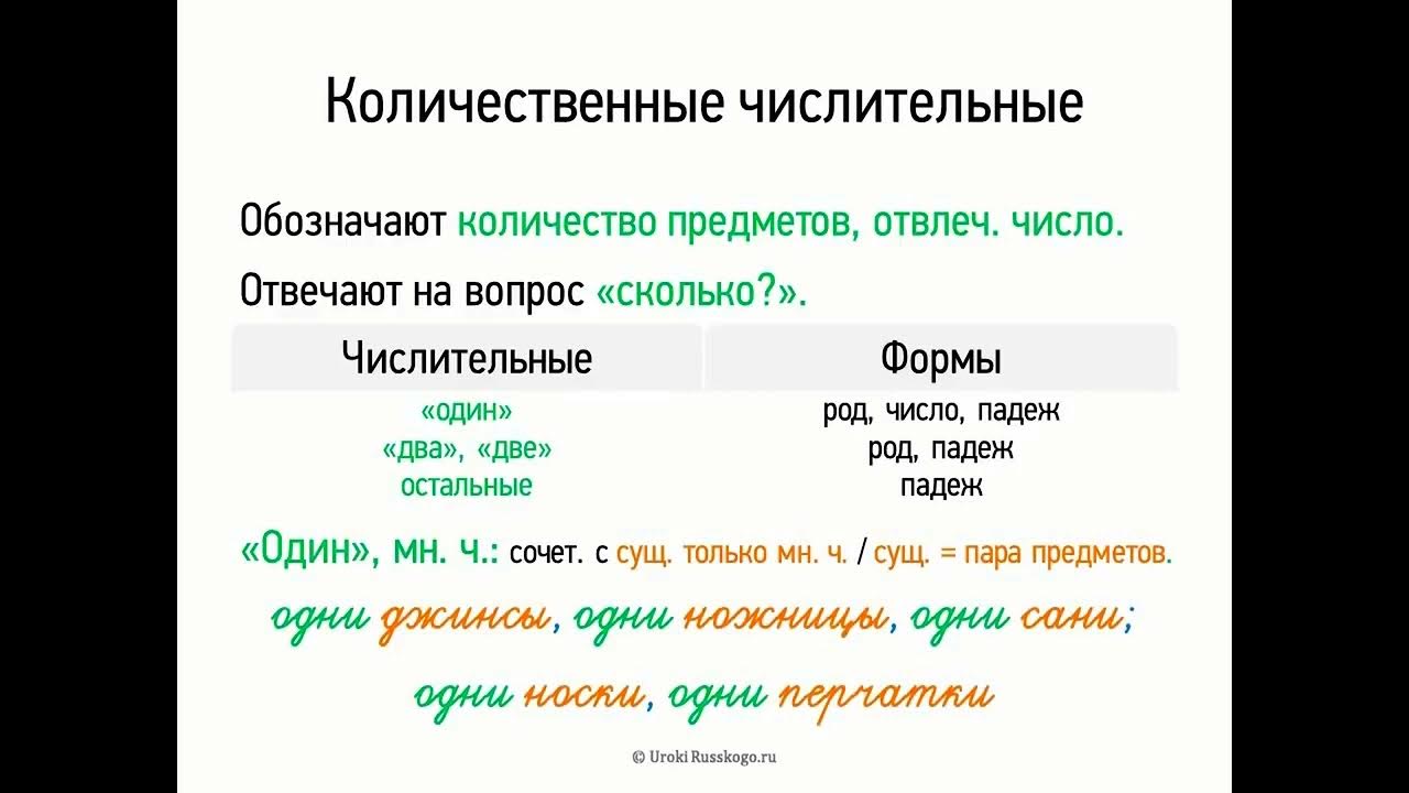 Числительные 6 класс видео