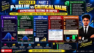 Module 8 Part 2 | Hypothesis Testing Step by Step | P-Value, Z-Test & Business Interpretation