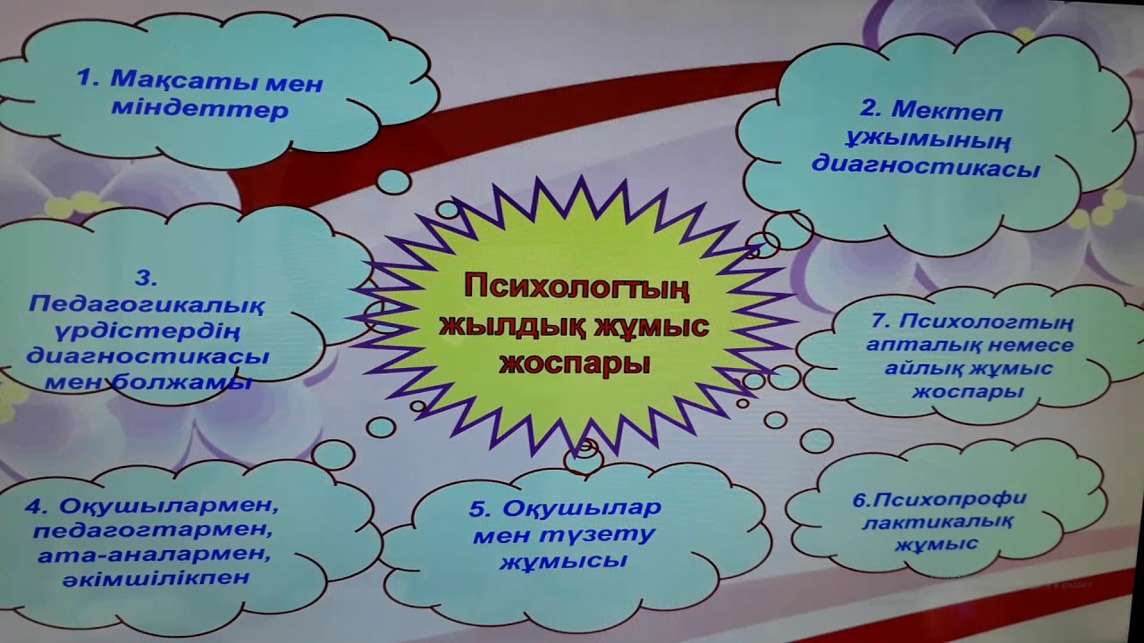 Психологиялық білім беру. Мектеп. Педагог психолог мектеп. Психолог казакша. Мектеп презентация.