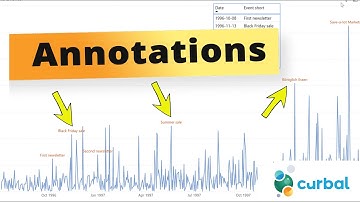 More Dynamic formatting AWESOMENESS!! | Annotations with dynamic formatting