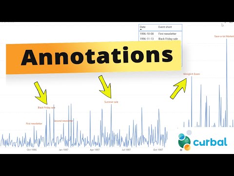 More Dynamic formatting AWESOMENESS!! | Annotations with dynamic formatting
