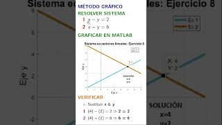 Sistema de ecuaciones lineales - método gráfico Ej 7 #algebra #ecuaciones #tarea #matlab #solución