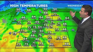 Mild, Dry, And Breezy