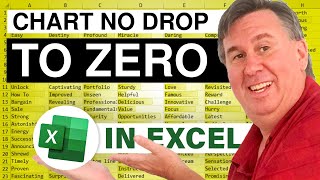 Full Excel Charting - Prevent Drop to Zero for Future Points - Episode 1211.414 Update