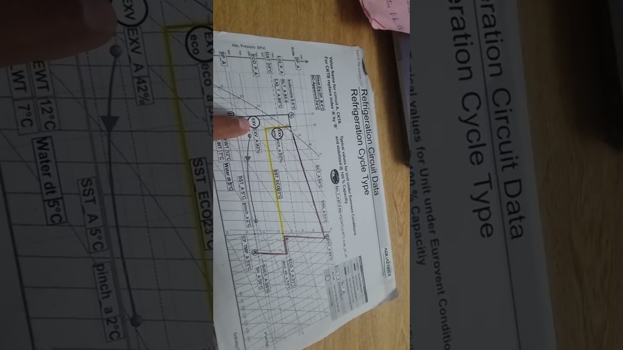 Interpretation  de diagrame enthalpique d’un groupe 30XAV CARRIER 