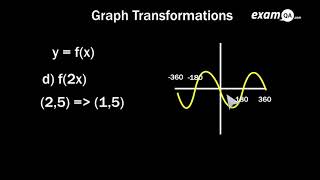 Graph Transformations f(x) | GCSE Maths