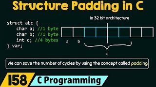 Structure Padding in C