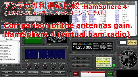 HamSphere, Virtual ham radio : Comparison of the antenna gain of HamSphere 4