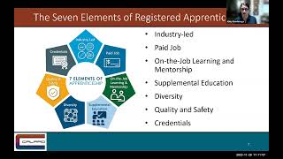 CALPRO Research Forum Webinar Series: Apprenticeship/Pre-apprenticeship and CTE pathways Webinar 2
