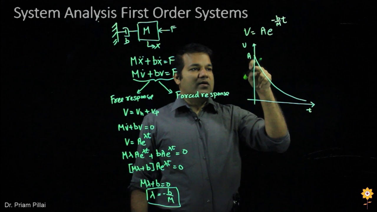 System Analysis of First Order Systems |System Dynamics and Control ...