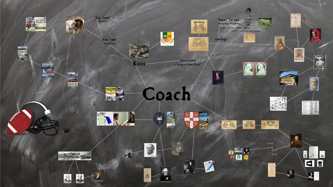 Coach Word History Connections YouTube