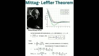 Mittag Leffler | Mathematician | 16 March #mathematics