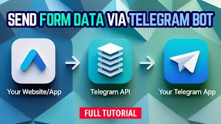 Submit Website Form Data to Telegram - Full Serverless Tutorial