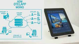 Hotel Guest Customer relationship management (CRM) Demo
