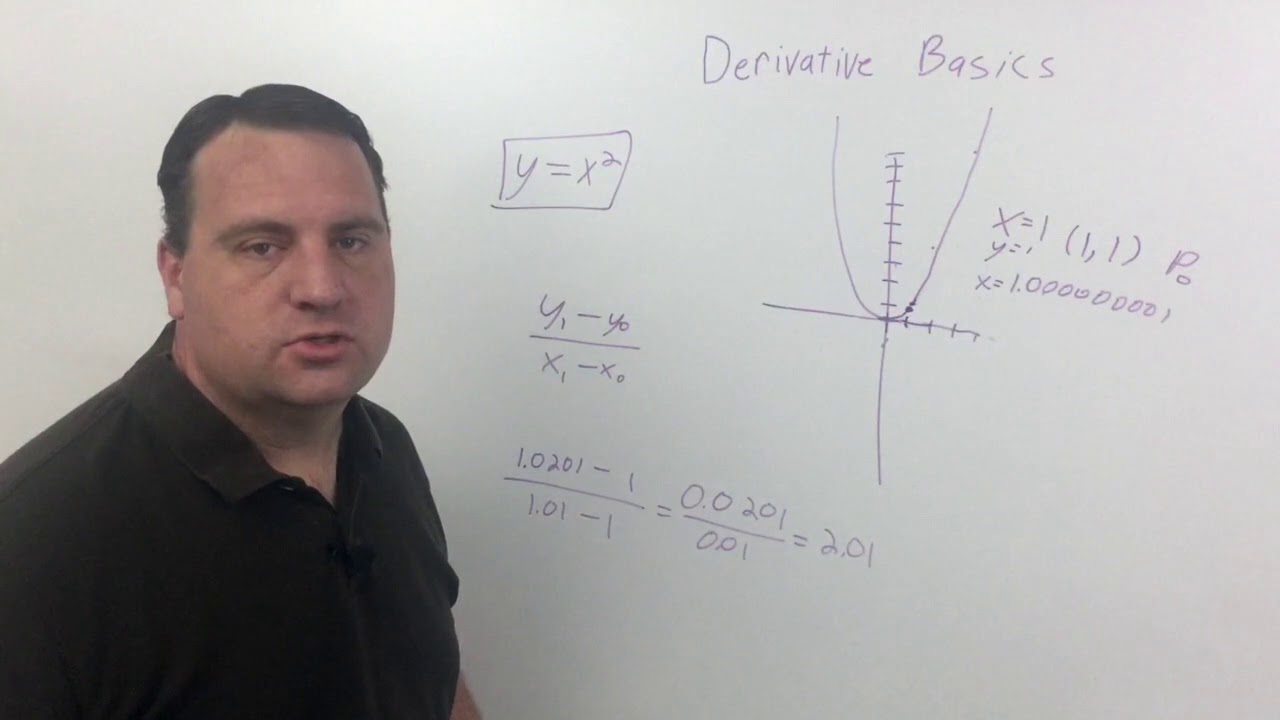Calculus 008 derivative basics youtube