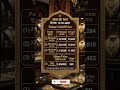 Today Gold Price Today Gold SilverPrice #gold #goldprice #silver#silverprice #goldjewellery