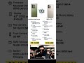 MOTOROLA EDGE 70 PRO VS VIVO V70  !! #shorts #viral #trending #youtubeshorts #shortvideo #funny#yt